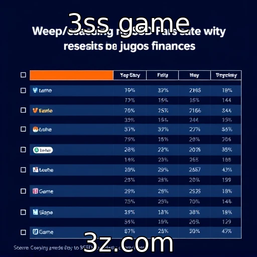 Desempenho financeiro dos provedores de jogos online